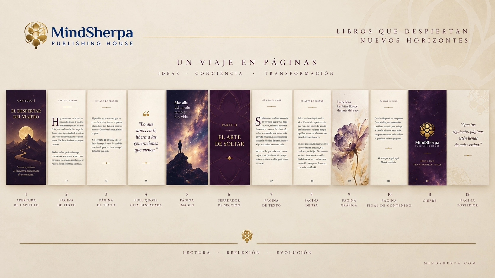 Mind Sherpa audiovisual publishing sequence