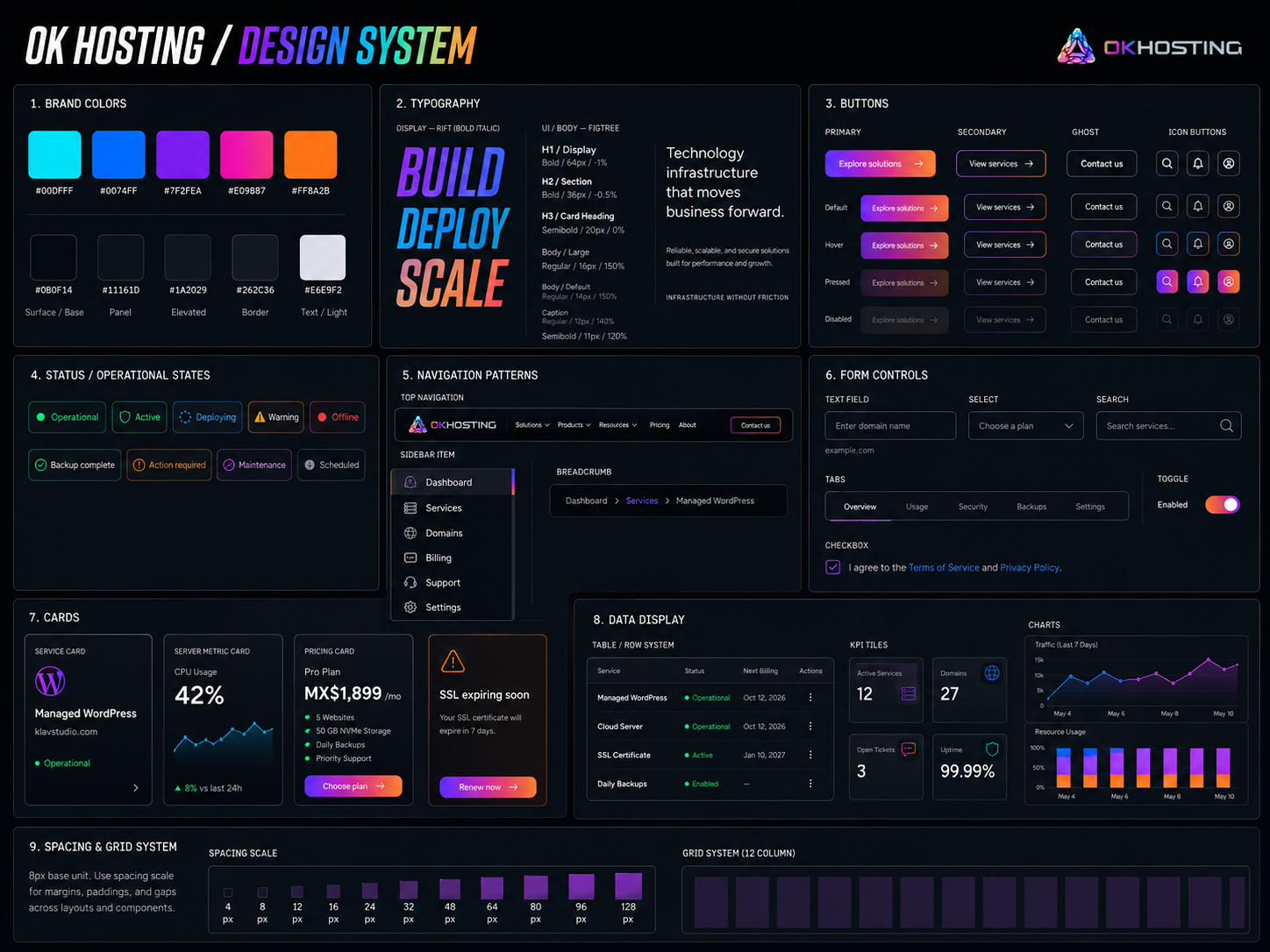 OK Hosting design system with color, typography, navigation, status, cards, forms and data patterns