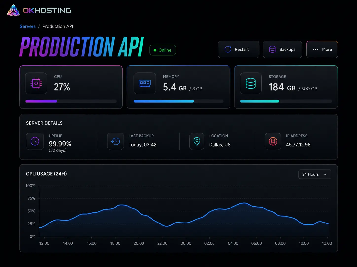 OK Hosting Production API server detail with operational status, resource metrics and usage chart