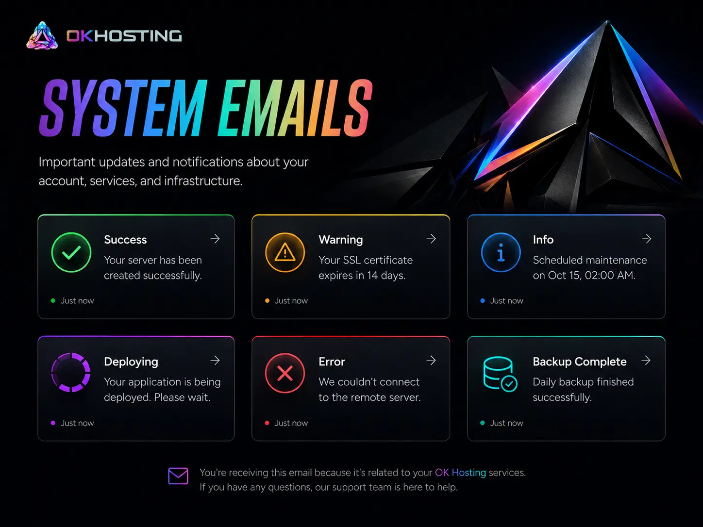 OK Hosting transactional system emails for success, warning, deployment, error and backup states